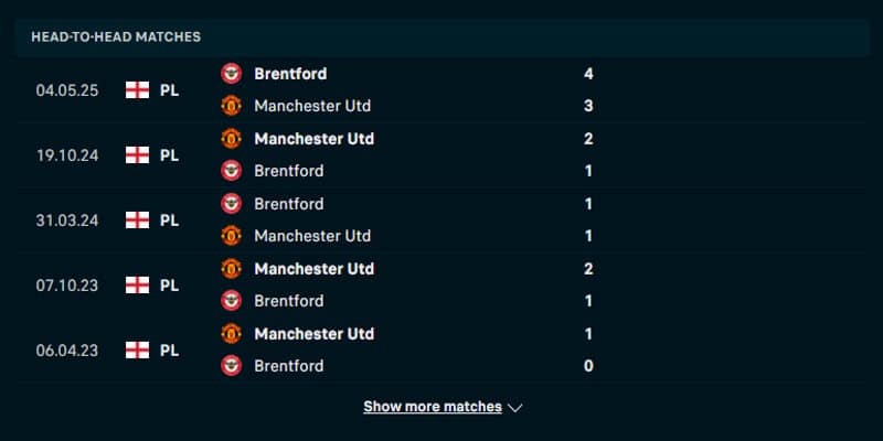 Brentford vs Manchester United - phân tích kết quả đụng độ trước đó