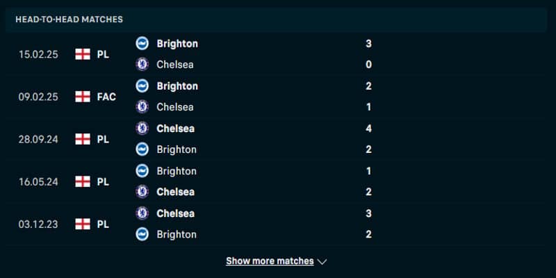 Soi kèo Chelsea vs Brighton với tỷ lệ -0.75, O/U 3. Phân tích phong độ, đối đầu, gợi ý kèo châu Á, châu Âu, tài xỉu, góc–thẻ cho bet thủ Keonhacai.