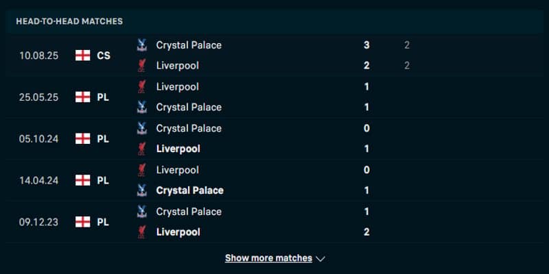 Crystal Palace vs Liverpool - phân tích thành tích đụng độ trong quá khứ