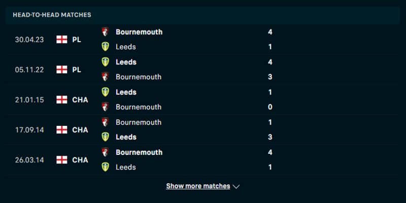 Leeds United vs Bournemouth - thống kê lịch sử đụng độ