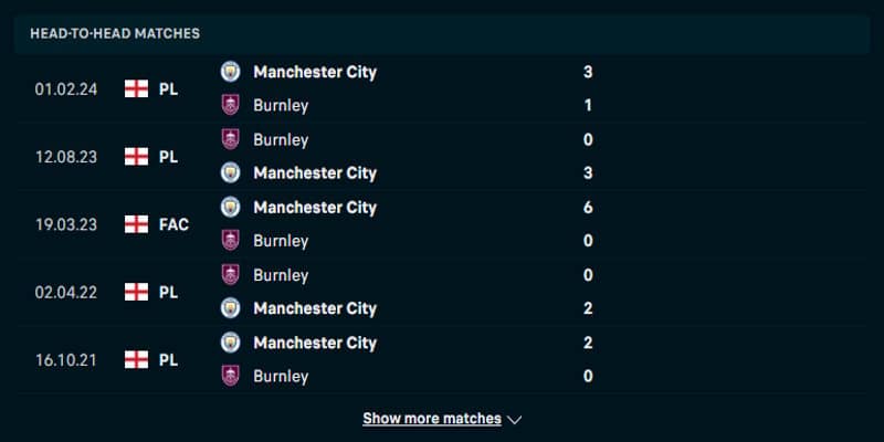 Man City vs Burnley - phân tích thành tích đối đầu trước kia
