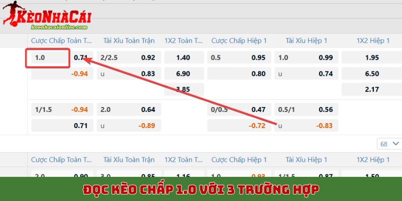 Đọc kèo chấp 1.0 với 3 trường hợp