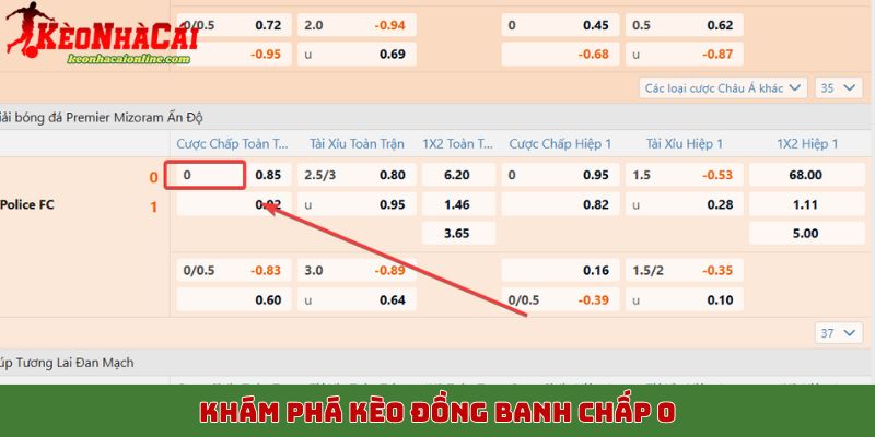 Khám phá kèo đồng banh chấp 0