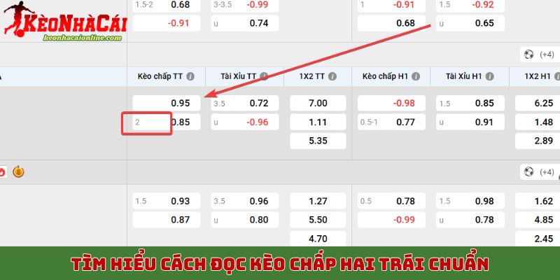 Tìm hiểu cách đọc kèo chấp hai trái chuẩn